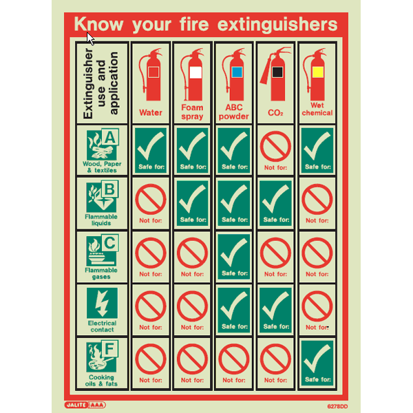 Shop our Fire extinguisher chart