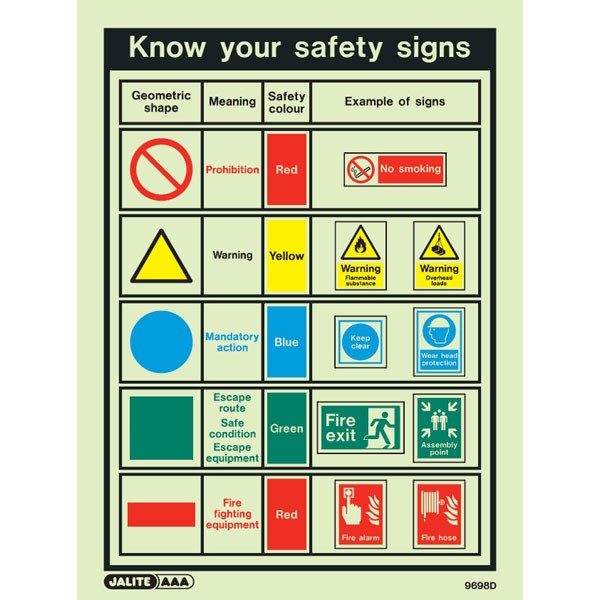 Shop our Geometric Shaped Safety Sign