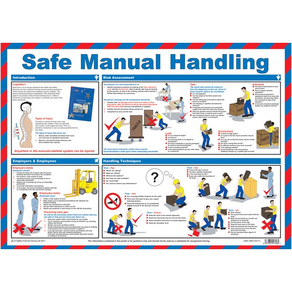 Safe Manual Handling A2 Poster