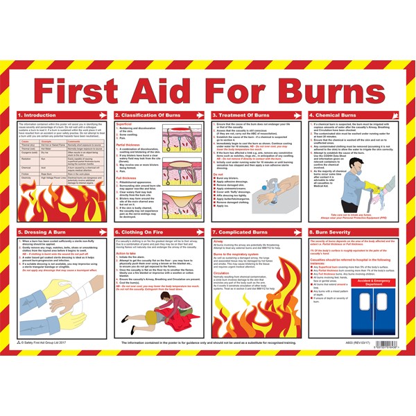 First Aid For Burns A2 Poster