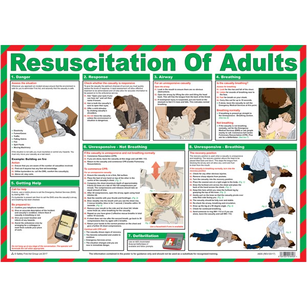 Resuscitation Of Adults A2 Poster