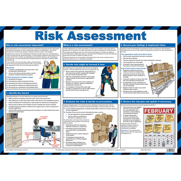 Risk Assessment Guidance A2 Poster