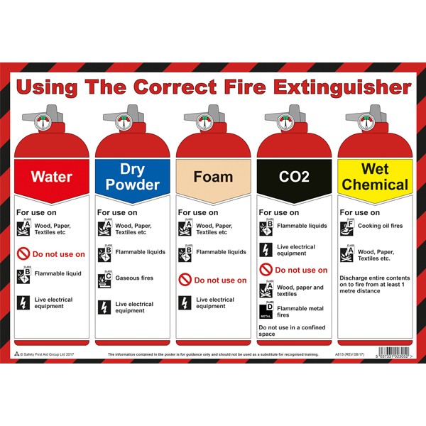 Using The Correct Fire Extinguisher A3 Poster