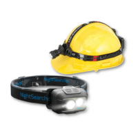 Safety Head Torches