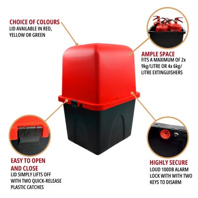 Caravan Park Extinguisher Box - Summary