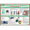 AED For Untrained Personnel A2 Poster